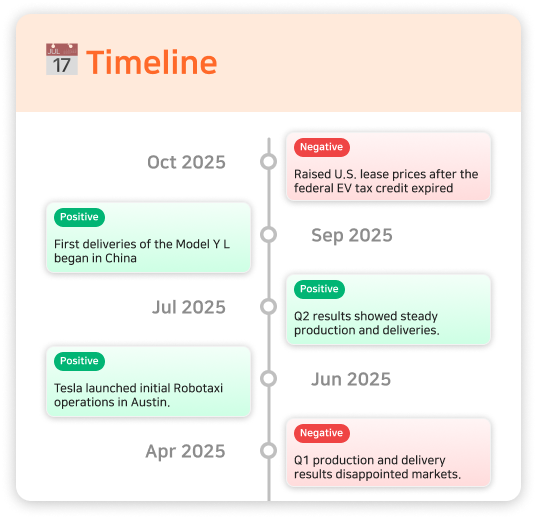 Recent news card 2